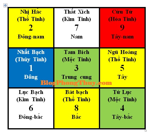 PHITINHNAMATMUI2015 Tra cứu bảng Phi Tinh năm 2015 Ất Mùi